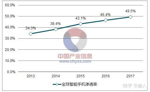 中国互联网浪潮下的动漫游戏开发 创新驱动与机遇挑战并存