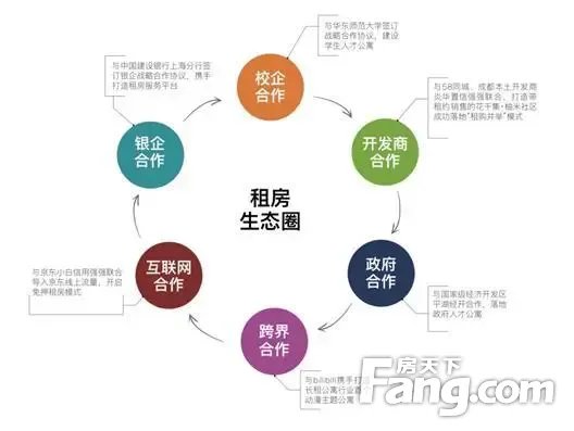 又一长租公寓进驻武汉，旭辉领寓旗下柚米寓以“三心”打造产品服务硬核
